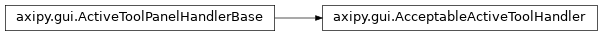 Inheritance diagram of axipy.gui.AcceptableActiveToolHandler