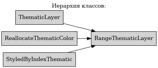 digraph geometry {
    node [shape="box", style=filled, fillcolor="lightgray"]
    rankdir=LR
    labelloc="t";
    label="Иерархия классов:";

    ThematicLayer  [ href="ThematicLayer.html#ref-label-thematiclayer-class" ];
    RangeThematicLayer  [ href="RangeThematicLayer.html#ref-label-rangethematiclayer-class" ];
    ReallocateThematicColor  [ href="ReallocateThematicColor.html#ref-label-reallocatecolorthematiclayer-class" ];
    StyledByIndexThematic  [ href="StyledByIndexThematic.html#ref-label-styledbythematicthematiclayer-class" ];

    ThematicLayer -> RangeThematicLayer;
    ReallocateThematicColor -> RangeThematicLayer
    StyledByIndexThematic -> RangeThematicLayer
}