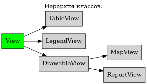 digraph geometry {
    node [shape="box", style=filled, fillcolor="lightgray"]
    rankdir=LR
    labelloc="t";
    label="Иерархия классов:";

    View [ href="View.html#ref-label-view-class", fillcolor=green, style=filled];
    TableView [ href="TableView.html#ref-label-tableview-class"];
    LegendView [ href="LegendView.html#ref-label-legendview-class"];
    DrawableView [ href="DrawableView.html#ref-label-drawableview-class"];

    MapView [ href="MapView.html#ref-label-mapview-class"];
    ReportView [ href="ReportView.html#ref-label-reportview-class"];

    View -> TableView;
    View -> LegendView;
    View -> DrawableView;
    DrawableView -> MapView;
    DrawableView -> ReportView;

}