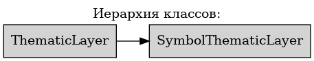 digraph geometry {
    node [shape="box", style=filled, fillcolor="lightgray"]
    rankdir=LR
    labelloc="t";
    label="Иерархия классов:";

    ThematicLayer  [ href="ThematicLayer.html#ref-label-thematiclayer-class" ];
    SymbolThematicLayer  [ href="SymbolThematicLayer.html#ref-label-symbolthematiclayer-class" ];

    ThematicLayer -> SymbolThematicLayer;
}