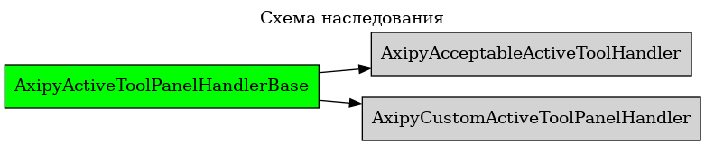 digraph geometry {
    node [shape="box", style=filled, fillcolor="lightgray"]
    rankdir=LR
    labelloc="t";
    label="Схема наследования";

    AxipyActiveToolPanelHandlerBase  [ href="AxipyActiveToolPanelHandlerBase.html#ref-AxipyActiveToolPanelHandlerBase", fillcolor=green, style=filled ];
    AxipyAcceptableActiveToolHandler  [ href="AxipyAcceptableActiveToolHandler.html#ref-AxipyAcceptableActiveToolHandler" ];
    AxipyCustomActiveToolPanelHandler  [ href="AxipyCustomActiveToolPanelHandler.html#ref-AxipyCustomActiveToolPanelHandler" ];

    AxipyActiveToolPanelHandlerBase -> AxipyAcceptableActiveToolHandler;
    AxipyActiveToolPanelHandlerBase -> AxipyCustomActiveToolPanelHandler;

}