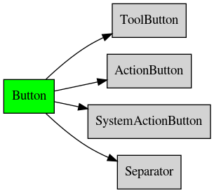 digraph geometry {
    node [shape="box", style=filled, fillcolor="lightgray"]
    rankdir=LR
    labelloc="t";

    Button  [ href="Button.html#ref-button-class", fillcolor=green, style=filled ];
    ToolButton  [ href="ToolButton.html#ref-toolbutton-class" ];
    ActionButton  [ href="ActionButton.html#ref-actionbutton-class" ];
    SystemActionButton  [ href="SystemActionButton.html#ref-systemcationbutton-class" ];
    Separator  [ href="Separator.html#ref-separator-class" ];

    Button -> ToolButton;
    Button -> ActionButton;
    Button -> SystemActionButton;
    Button -> Separator;
}