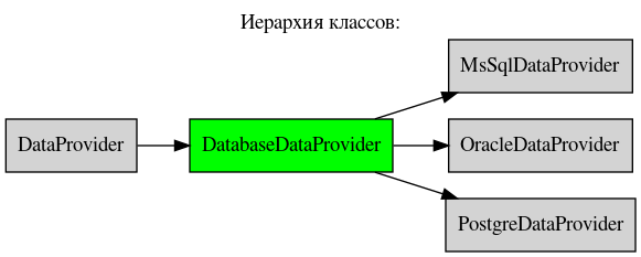 digraph geometry {
    node [shape="box", style=filled, fillcolor="lightgray"]
    rankdir=LR;
    labelloc="t";
    label="Иерархия классов:";

      DataProvider  [ href="DataProvider.html#ref-label-dp-class"];
      MsSqlDataProvider  [ href="MsSqlDataProvider.html#ref-label-mssql-dp-class" ];
      OracleDataProvider  [ href="OracleDataProvider.html#ref-label-oracle-dp-class" ];
      PostgreDataProvider  [ href="PostgreDataProvider.html#ref-label-pg-dp-class" ];
      DatabaseDataProvider  [ href="DatabaseDataProvider.html#ref-label-dbms-dp-class", fillcolor=green, style=filled  ];

      DataProvider -> DatabaseDataProvider;
      DatabaseDataProvider -> PostgreDataProvider;
      DatabaseDataProvider -> OracleDataProvider;
      DatabaseDataProvider -> MsSqlDataProvider;
}