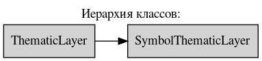 digraph geometry {
    node [shape="box", style=filled, fillcolor="lightgray"]
    rankdir=LR
    labelloc="t";
    label="Иерархия классов:";

    ThematicLayer  [ href="ThematicLayer.html#ref-label-thematiclayer-class" ];
    SymbolThematicLayer  [ href="SymbolThematicLayer.html#ref-label-symbolthematiclayer-class" ];

    ThematicLayer -> SymbolThematicLayer;
}